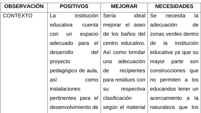 Tabla 3. Fase 1 