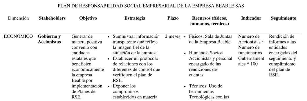 Tabla 4 Plan de Responsabilidad Social 