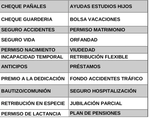Tabla 2.1. Ayudas familiares CRS 