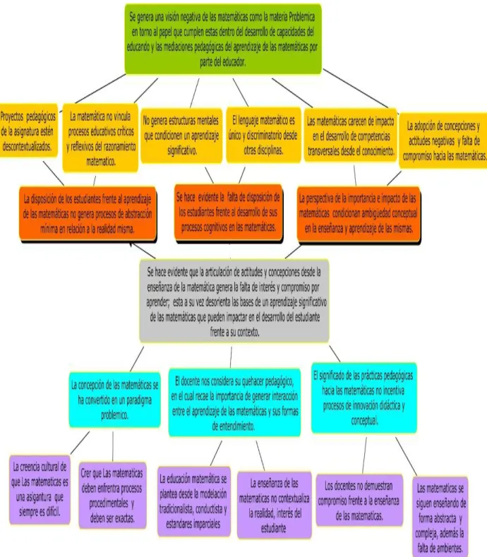 Figura 2. Árbol de problemas.  