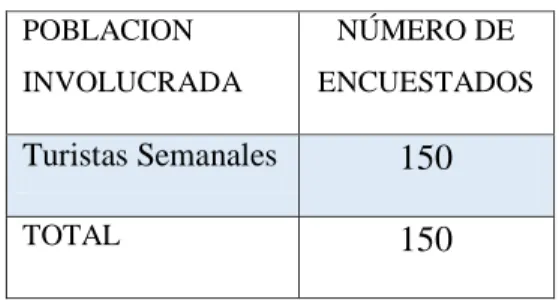 Tabla N°2: Población Involucrada 