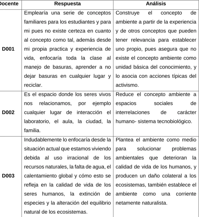 Tabla 4. Análisis Respuestas de la Pregunta 1 