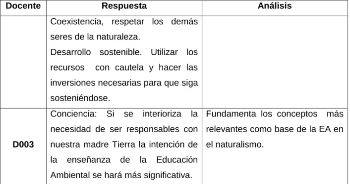 Tabla 7. Análisis Respuestas de la Pregunta 4 