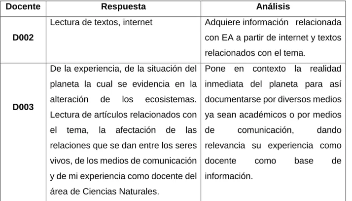 Tabla 8. Análisis Respuestas de la Pregunta 5 