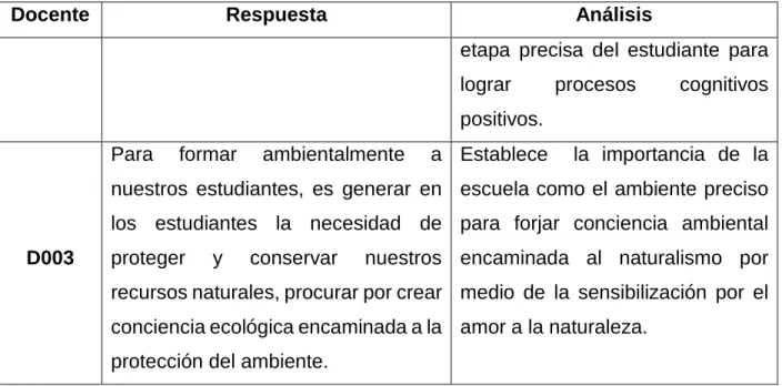 Tabla 9. Análisis general 
