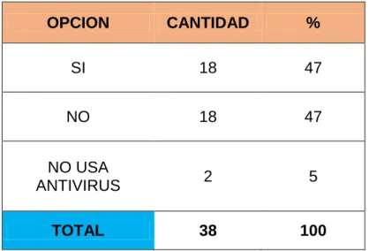 Tabla 4. Opinión a Pregunta 4 