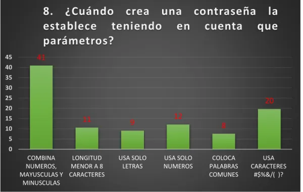 Tabla 9. Opinión a Pregunta 9 