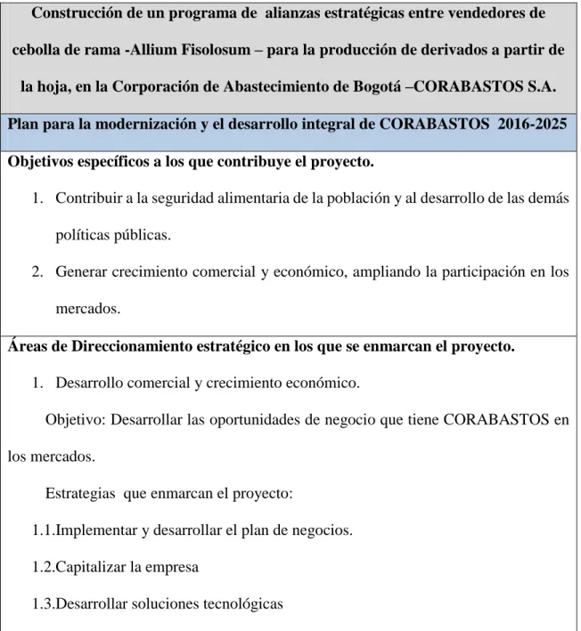 Tabla 2. Contribución del proyecto al plan estratégico de CORABASTOS s.a.  
