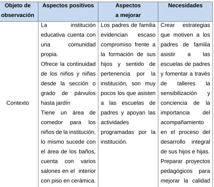 Tabla 3. Matriz para la  evaluación y seguimiento del proyecto, Fase 1.  Objeto de 