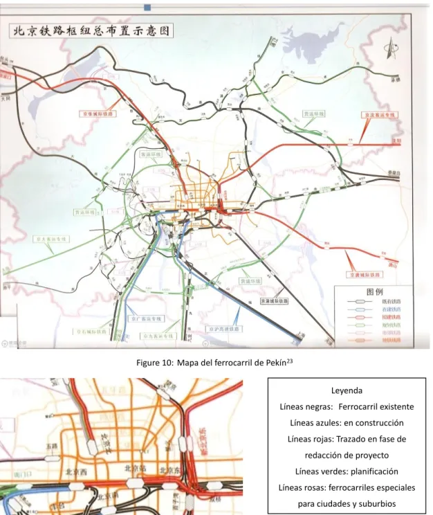 Figure 10: Mapa del ferrocarril de Pekín 23