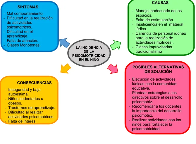 Figura 1. Esquema Específico 