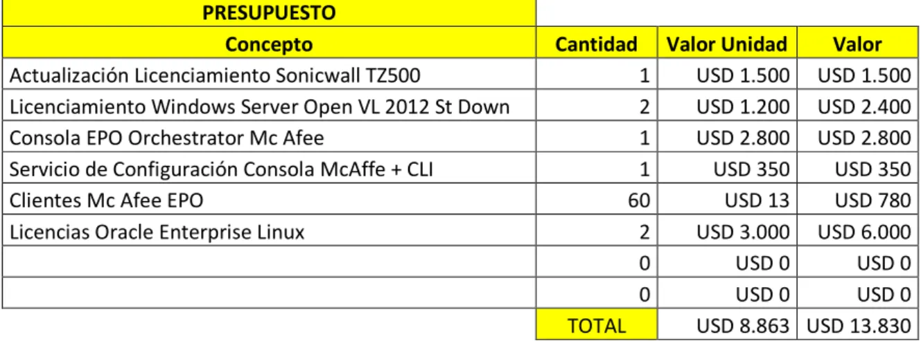 Cuadro de costos: 