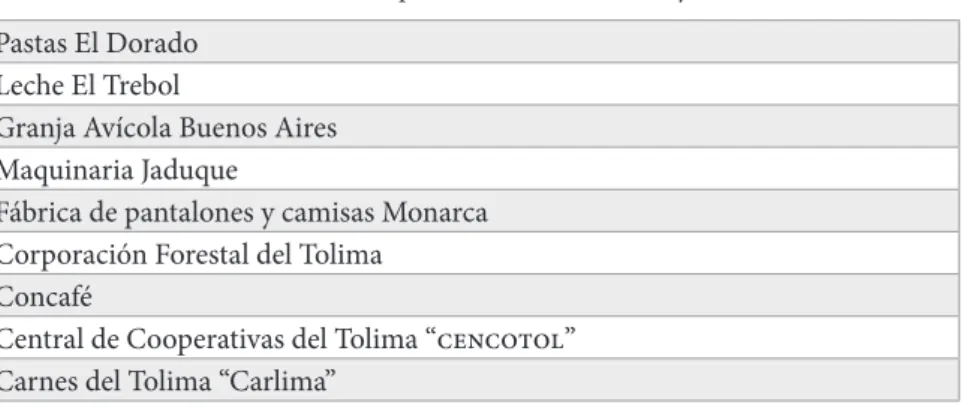 cuadro nº 11. Empresas creadas entre 1960 y 1985