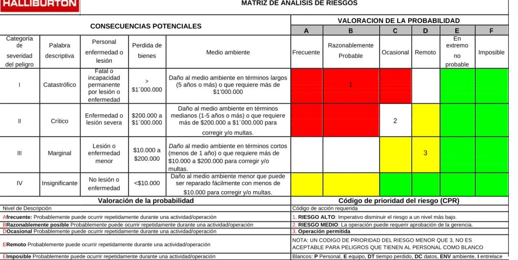 Tabla 3. Matriz de análisis de riesgos. 