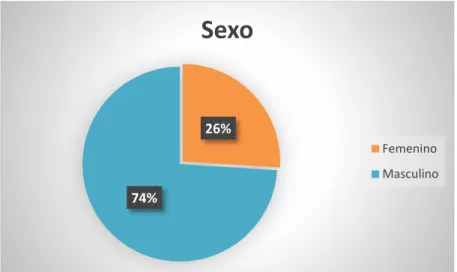 Ilustración 2 Sexo 