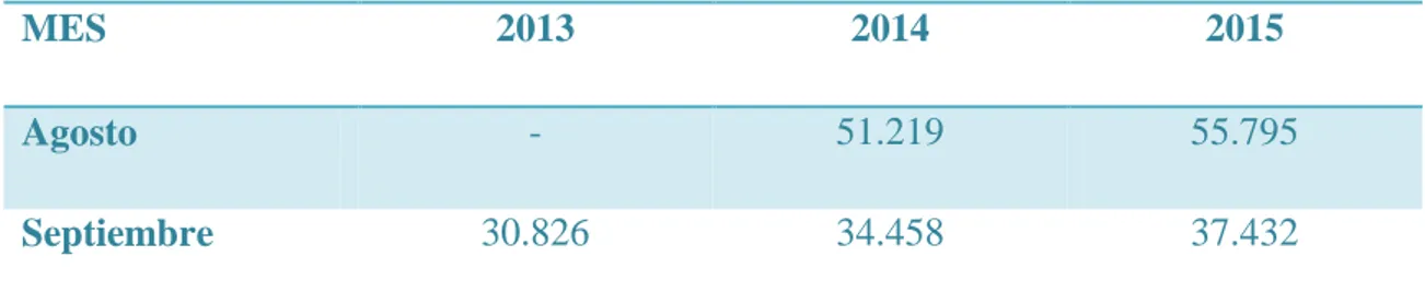 Cuadro 6. Comparativa de los meses de agosto y septiembre en los años 2013, 2014 y  2015