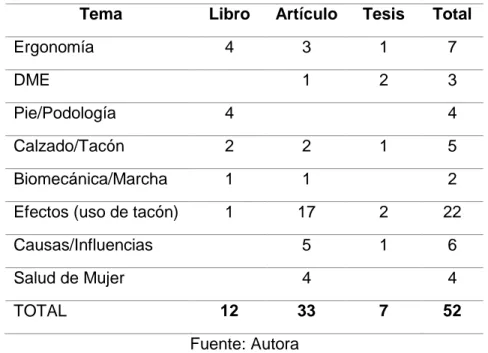 Tabla 1. Fuentes de Información 