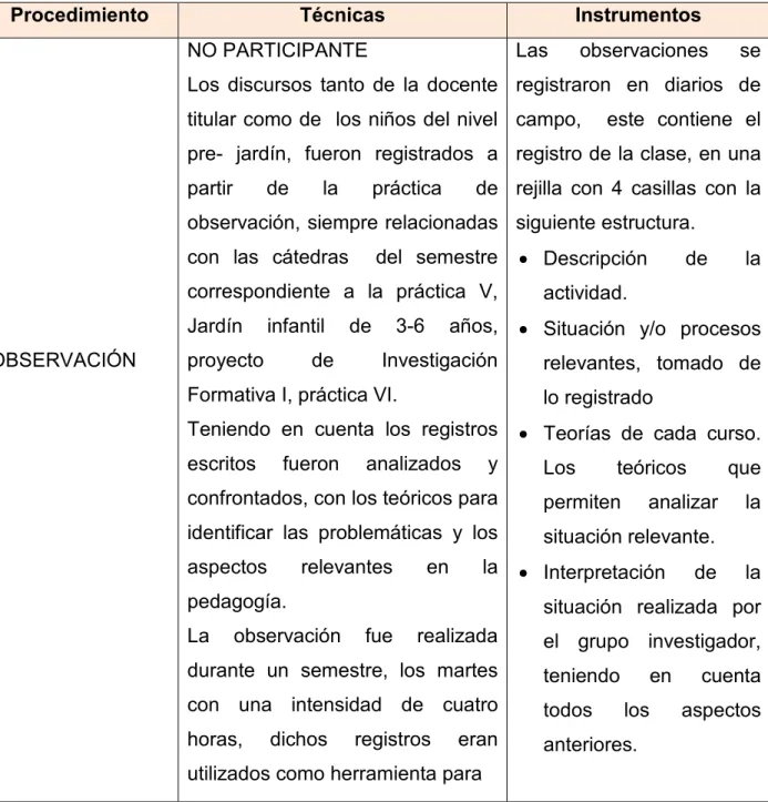 Tabla 1. Fase 1. 