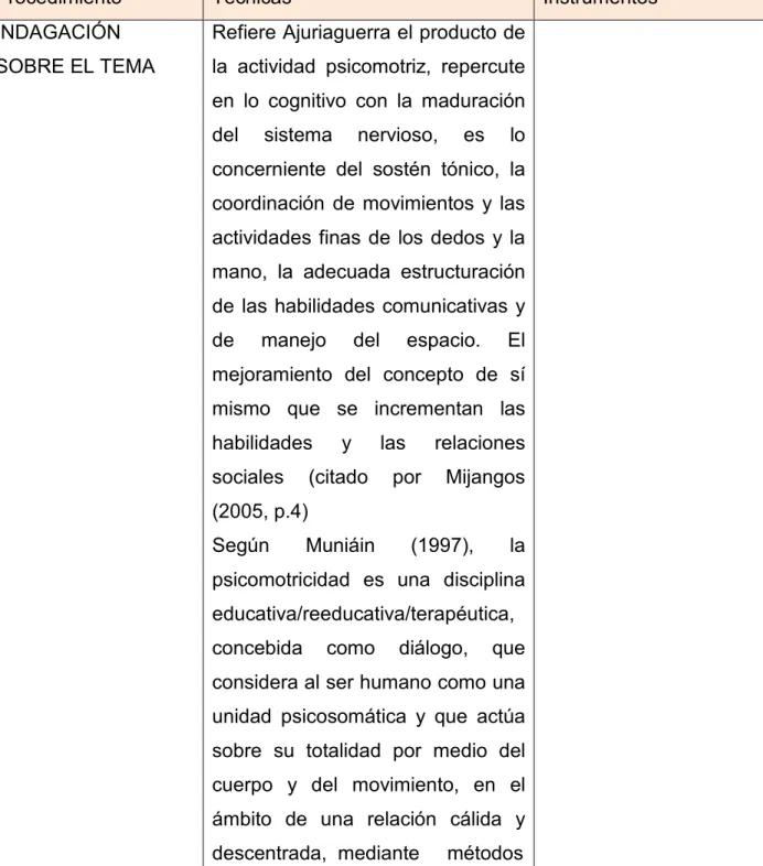 Tabla 2. Fase 2. 