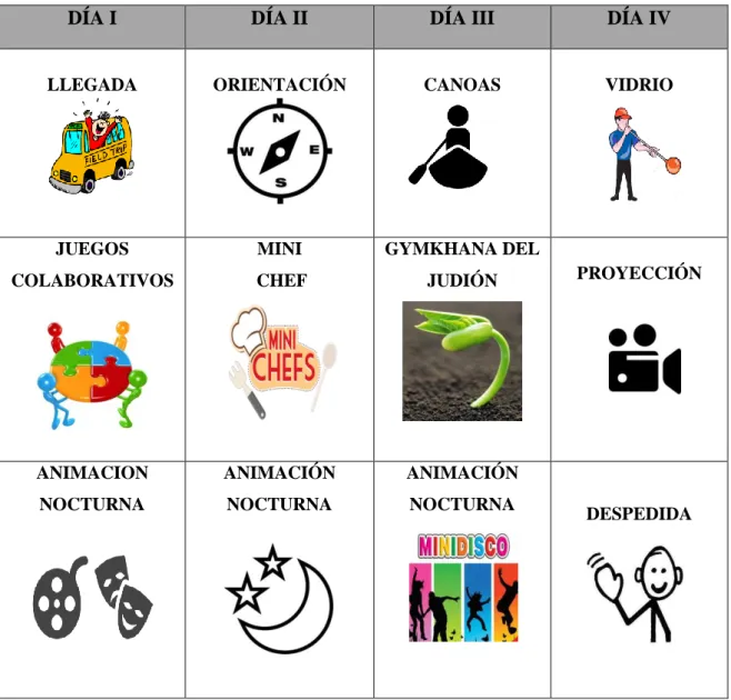 Tabla 2: Actividades del campamento: 