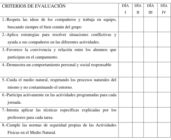 Tabla 3: Hoja de observación para los monitores: 