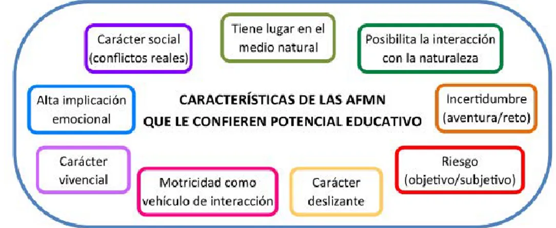 Figura 1: Características educativas de las AFMN