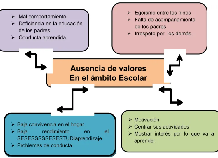 Figura 1. Identificación del problema. 