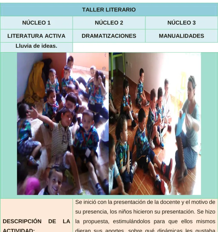 Tabla 6. Actividad 1.