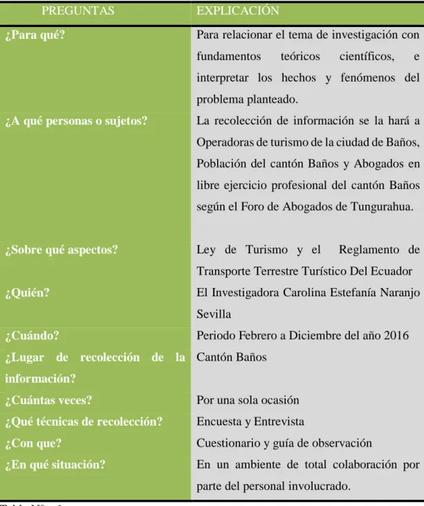 Tabla N°-  6  Recolección de la Información. 