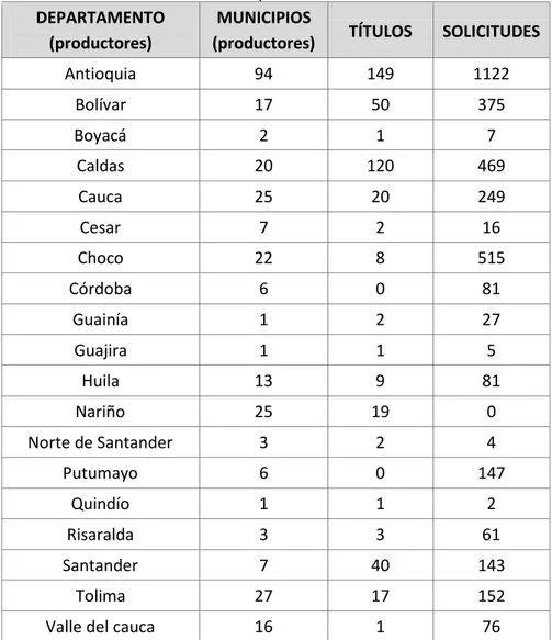 Tabla 2. Solicitudes de explotación minera en Colombia. 