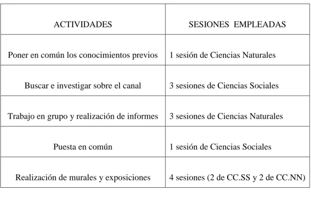 Tabla 3. Temporalización de cada actividad en el primer trimestre 