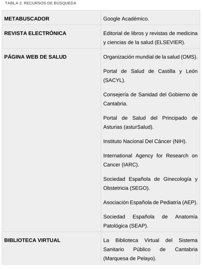 TABLA 2. RECURSOS DE BÚSQUEDA 