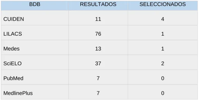 TABLA 3. RESULTADOS DE BÚSQUEDA