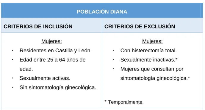 TABLA 4. PROGRAMA DE CRIBADO DE CÉRVIX EN CASTILLA Y LEÓN