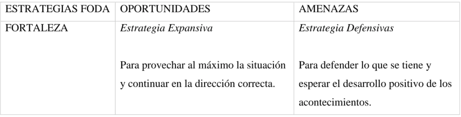 Tabla 4 Matriz de estrategias. 