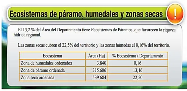 Figura 33 Ecosistemas de paramo, humedales y zonas secas 