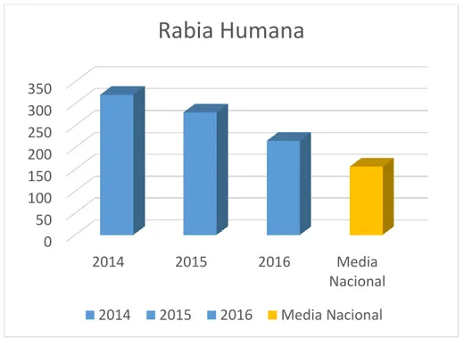 Figura 3. Reportes de Rabia humana en el Departamento del Tolima 2014-2016 