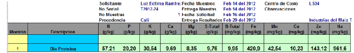 Tabla N°6. Análisis de Minerales 