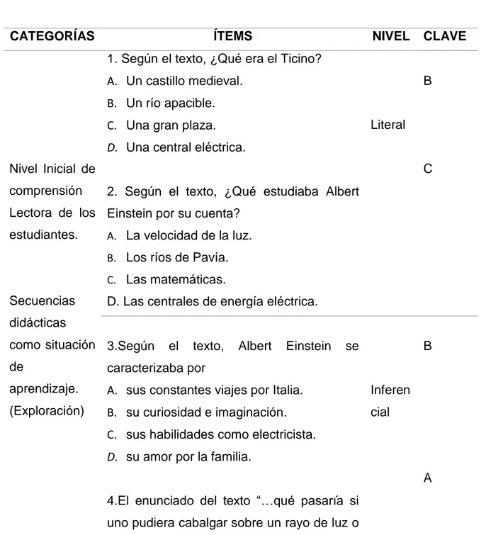 Tabla 3. Relación de categorías – preguntas pretest 