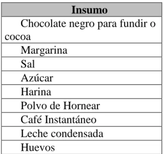 Tabla 2 Ingredientes Elaboración Pastel  1 