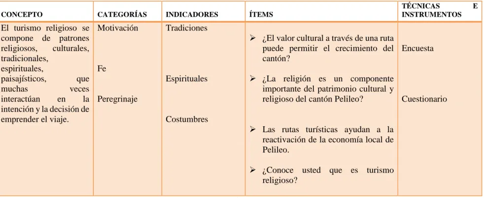 Cuadro 2 Operacionalización de Variable Independiente  Elaborado por: CHACHA Rosa (2014) 