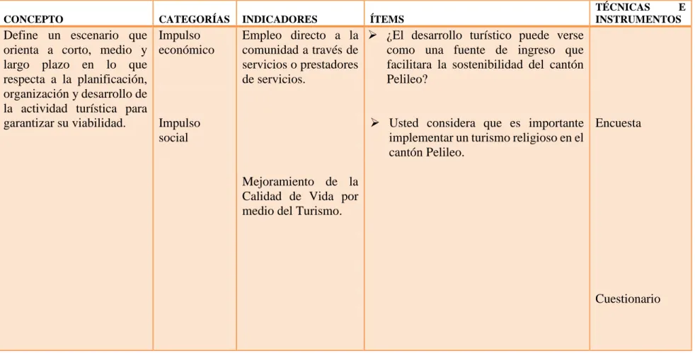 Cuadro 3: Operacionalización de Variable Dependiente  Elaborado por: CHACHA Rosa (2014) 