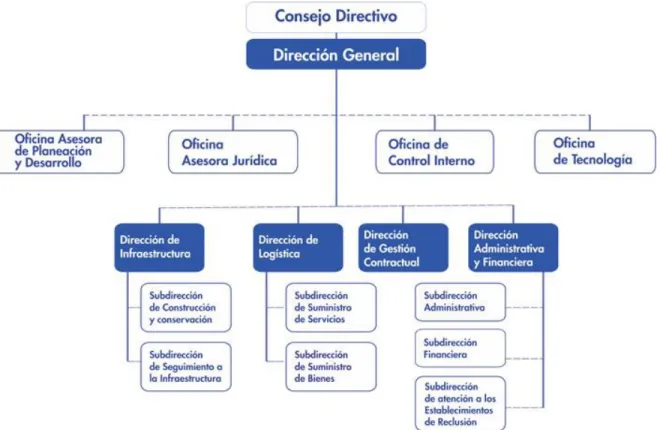 Figura 3. Organigrama USPEC 