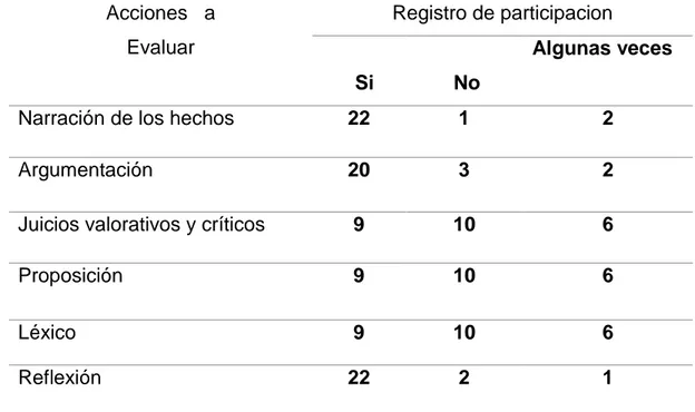 Tabla 9. Novela: MAMBRÚ PERDIÓ LA GUERRA. 