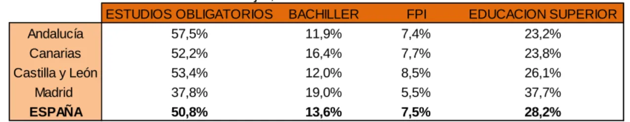 Tabla 3.7 Población en edad de trabajar, Nivel de estudios terminados.