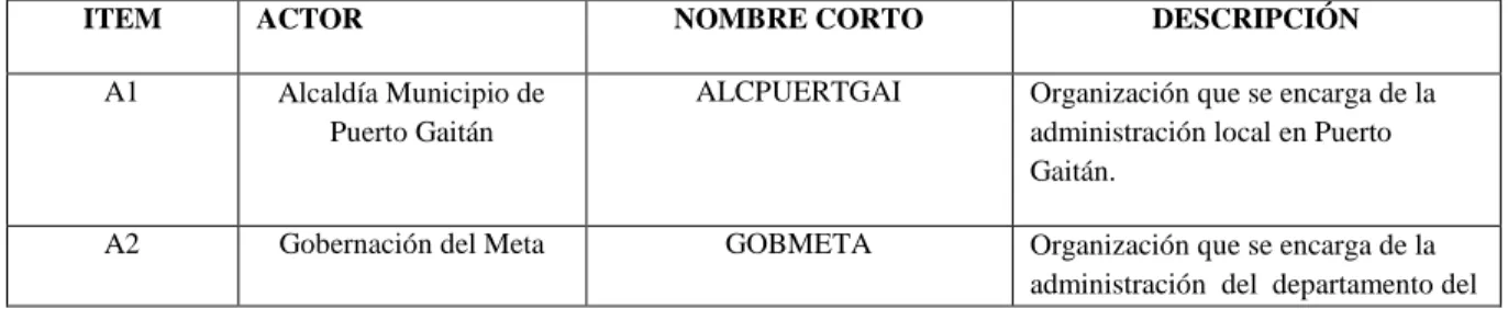 9.1.1. Cuadro Descripción De Actores 