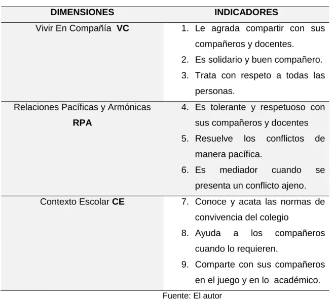 Tabla 11. Operacionalización de la variable Convivencia Escolar Respeto 