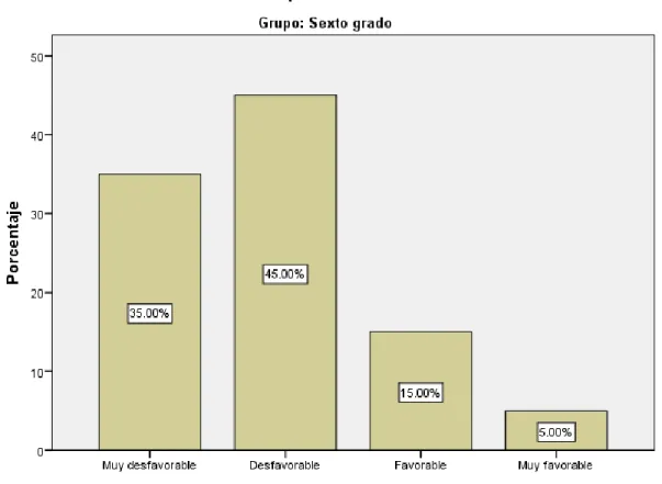 Figura 17: Observación de problemas dentro del aula 