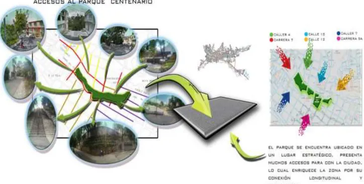 Figura 18. Accesos existentes al Parque Centenario 