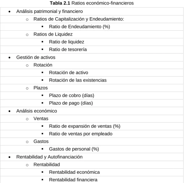 Tabla 2.1 Ratios económico-financieros 